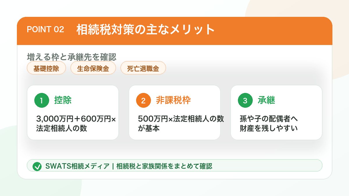 養子縁組による相続税対策のメリットを一覧化した図解