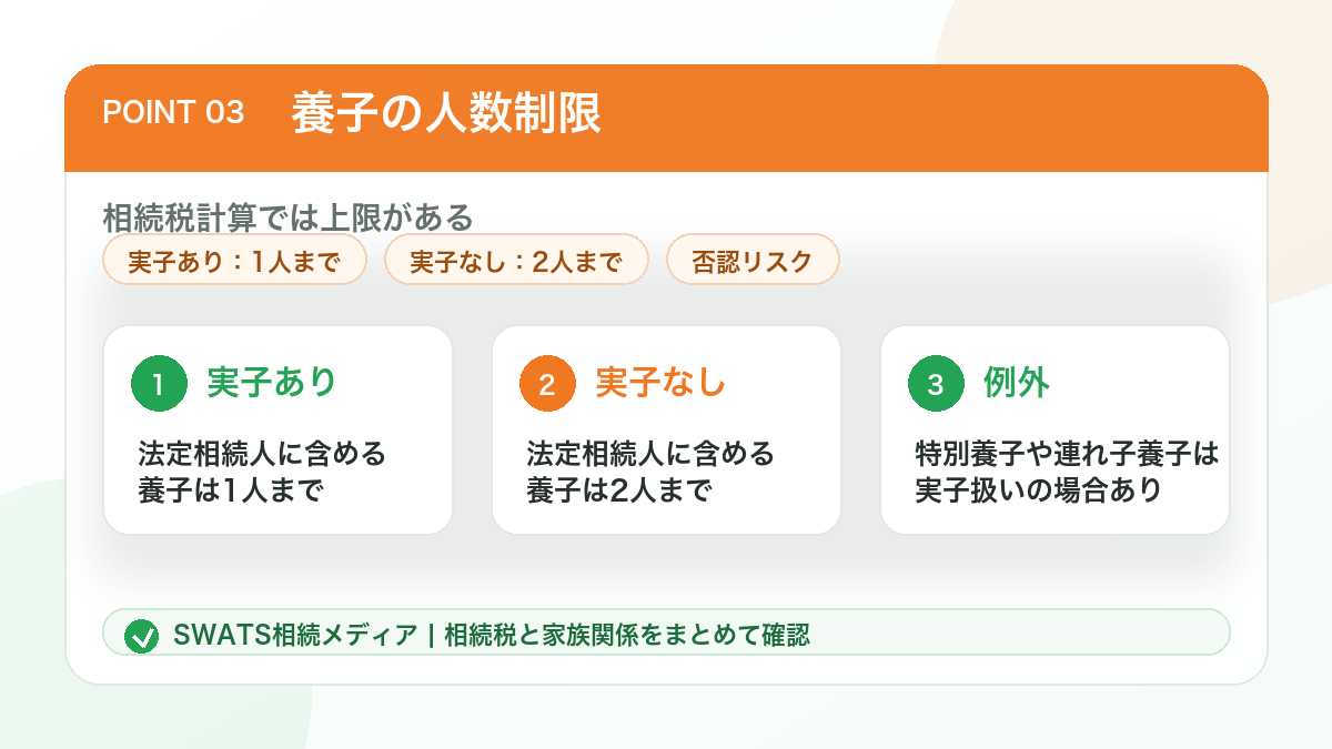 相続税計算で法定相続人に含められる養子の人数制限をまとめた図解