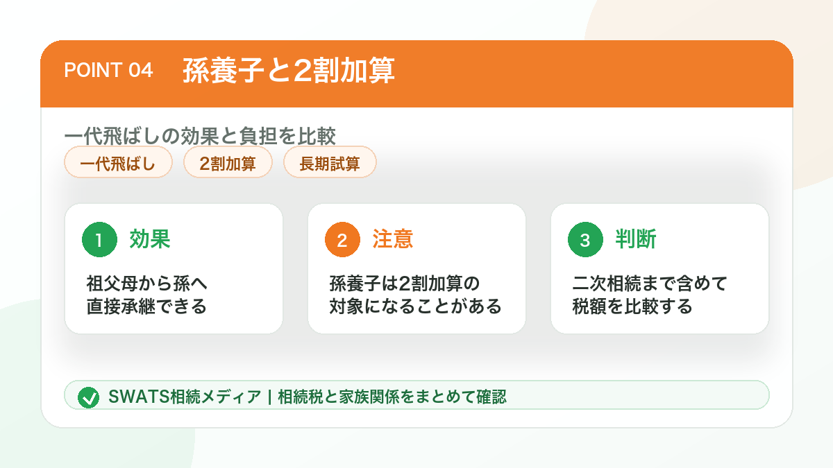孫を養子にする相続対策と相続税の2割加算の注意点をまとめた図解