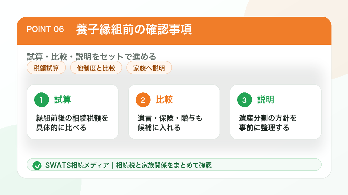相続対策として養子縁組をする前の確認事項をまとめた図解