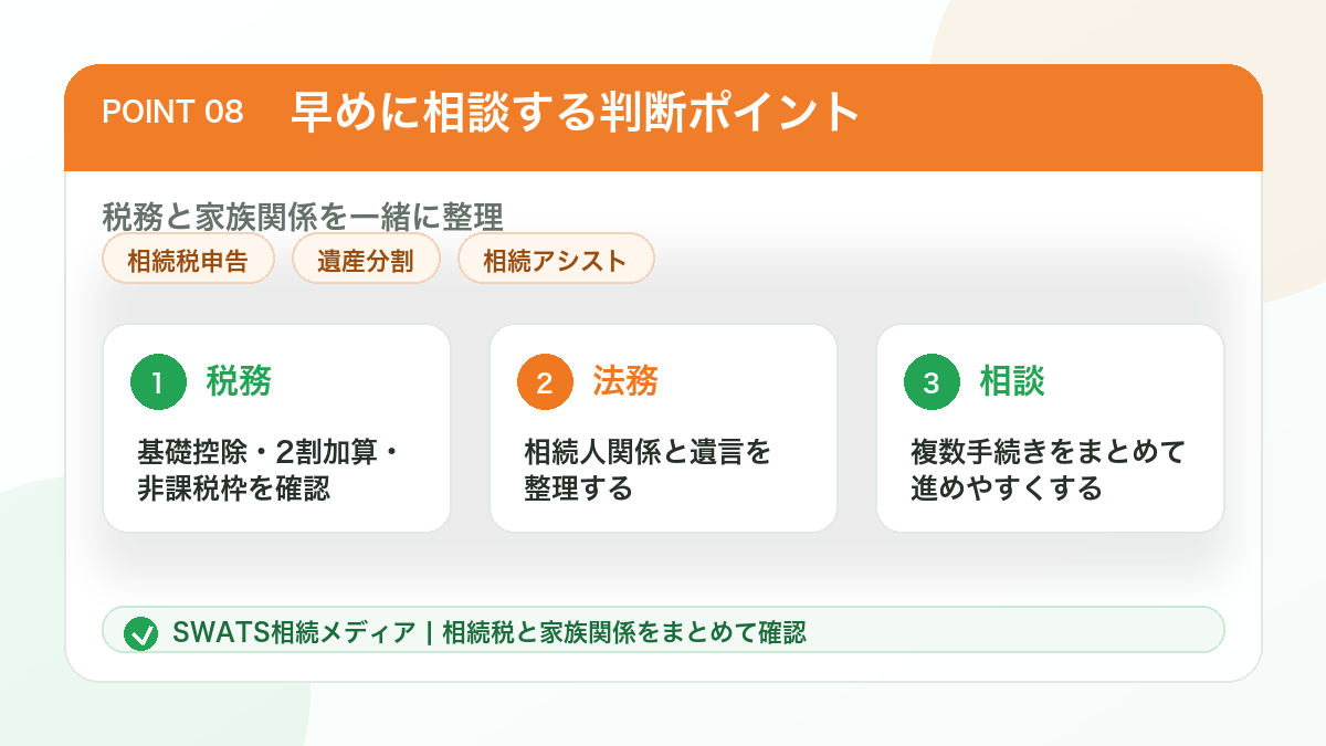 相続税対策と養子縁組の判断を専門家に相談する流れをまとめた図解