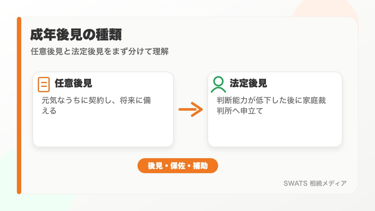成年後見人の選び方で確認したい本人の利益と財産管理の図解