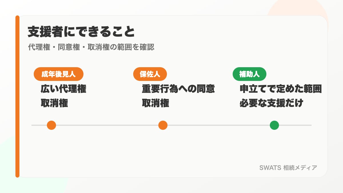 成年後見人になれる人となれない人を整理した図解