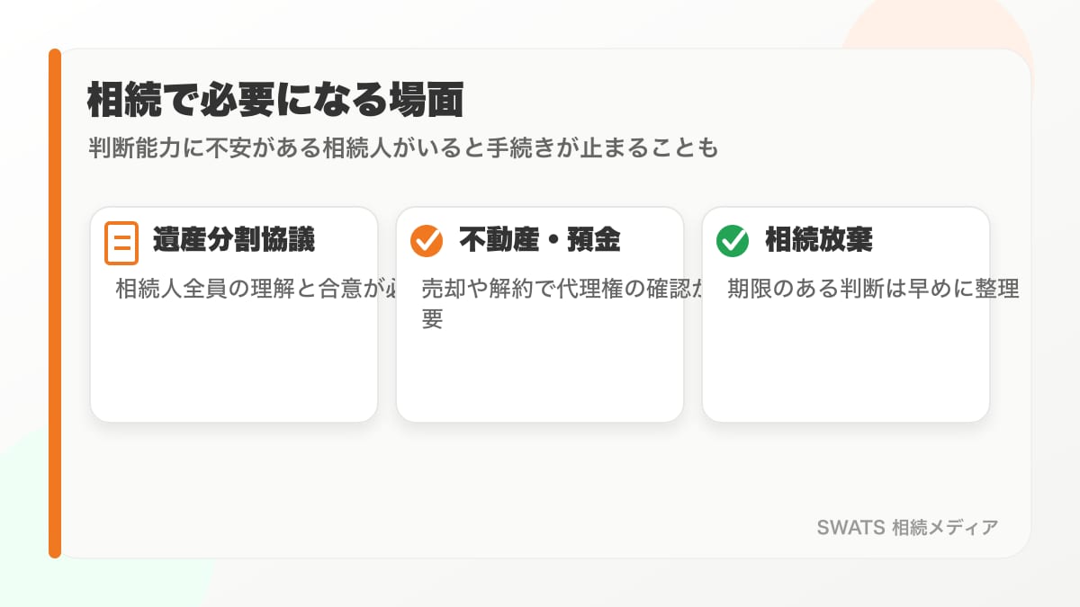 相続手続きがある場合の成年後見人の選び方の図解