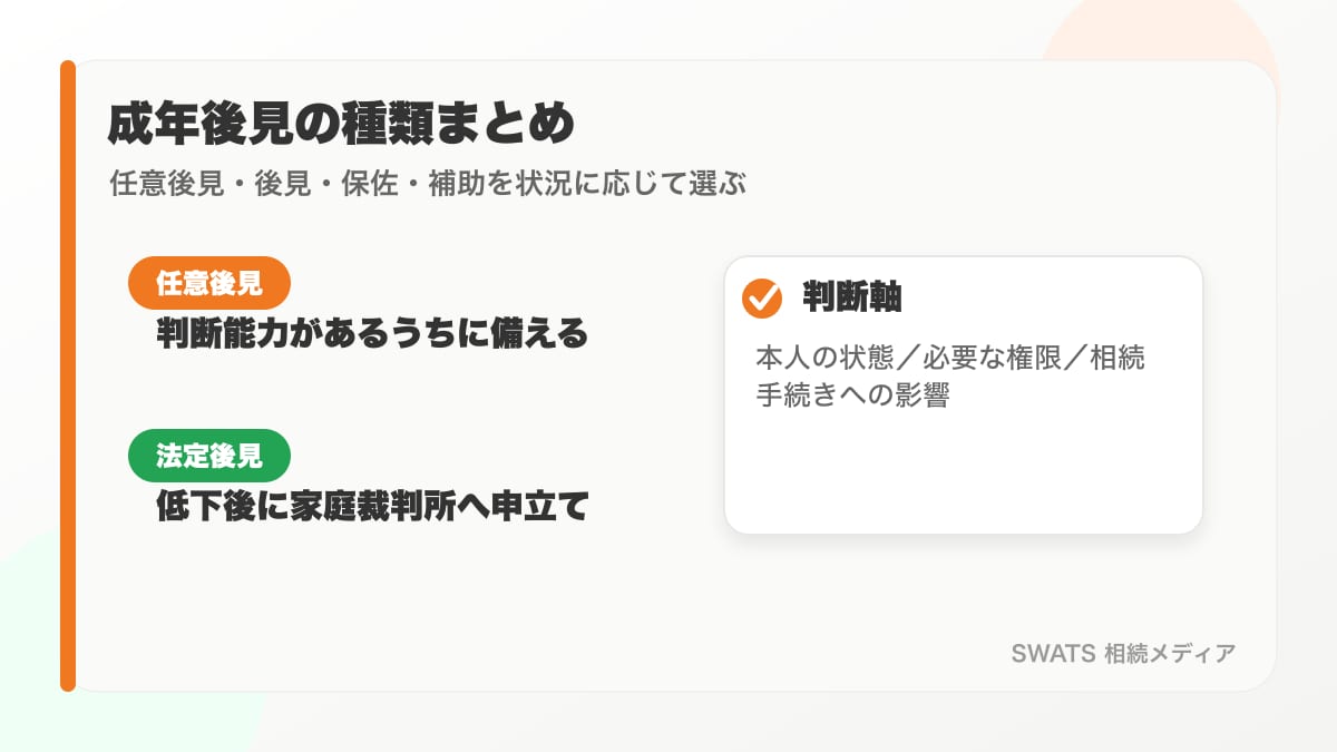 成年後見人の選び方のまとめ図解