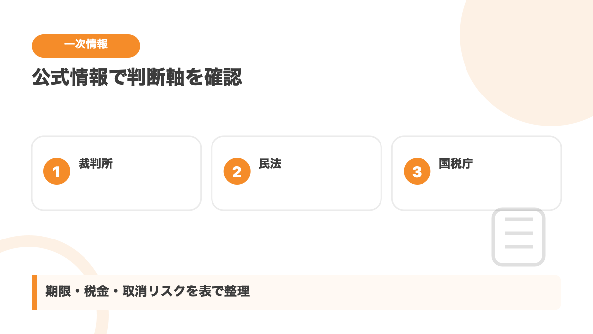 生前贈与と相続放棄を判断する一次情報と比較表の図解