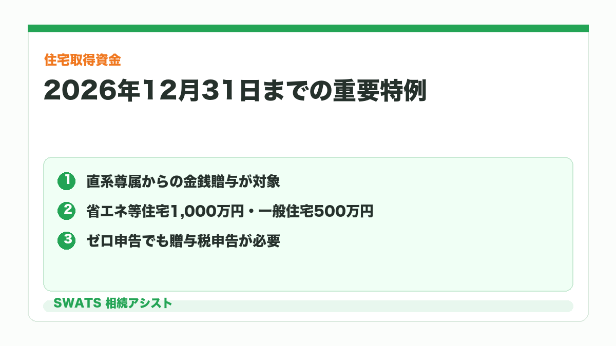 住宅取得等資金の贈与税の非課税特例を示す図解
