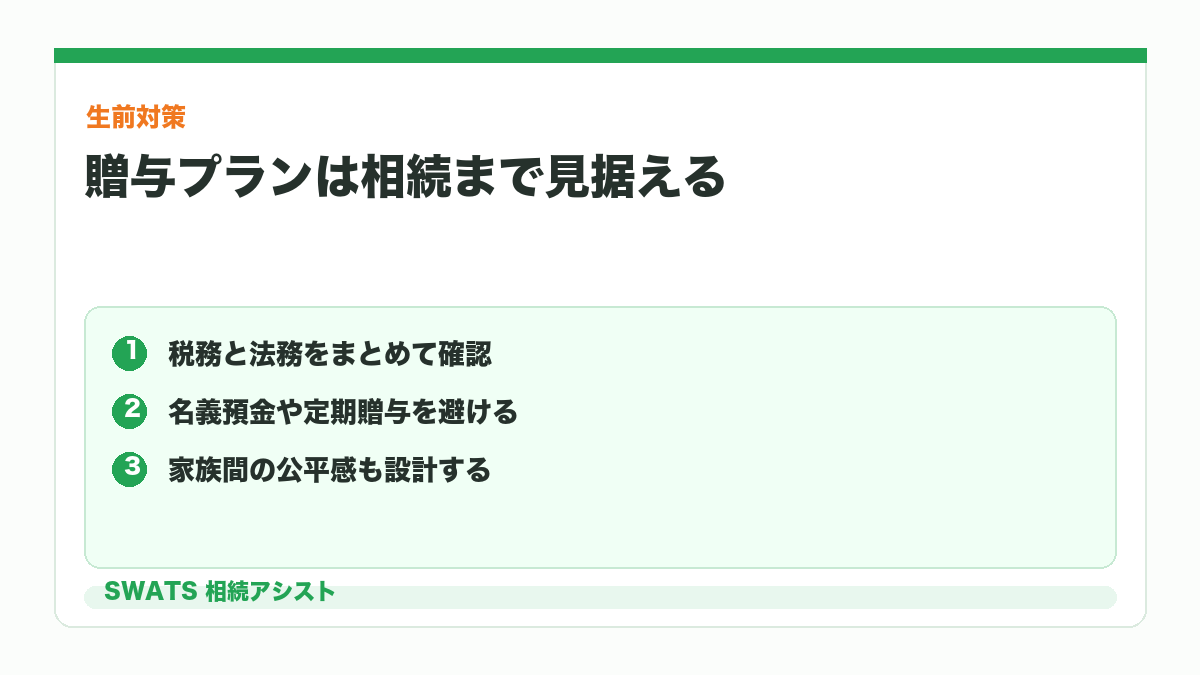 贈与プランを相続まで見据えて専門家と設計する図解