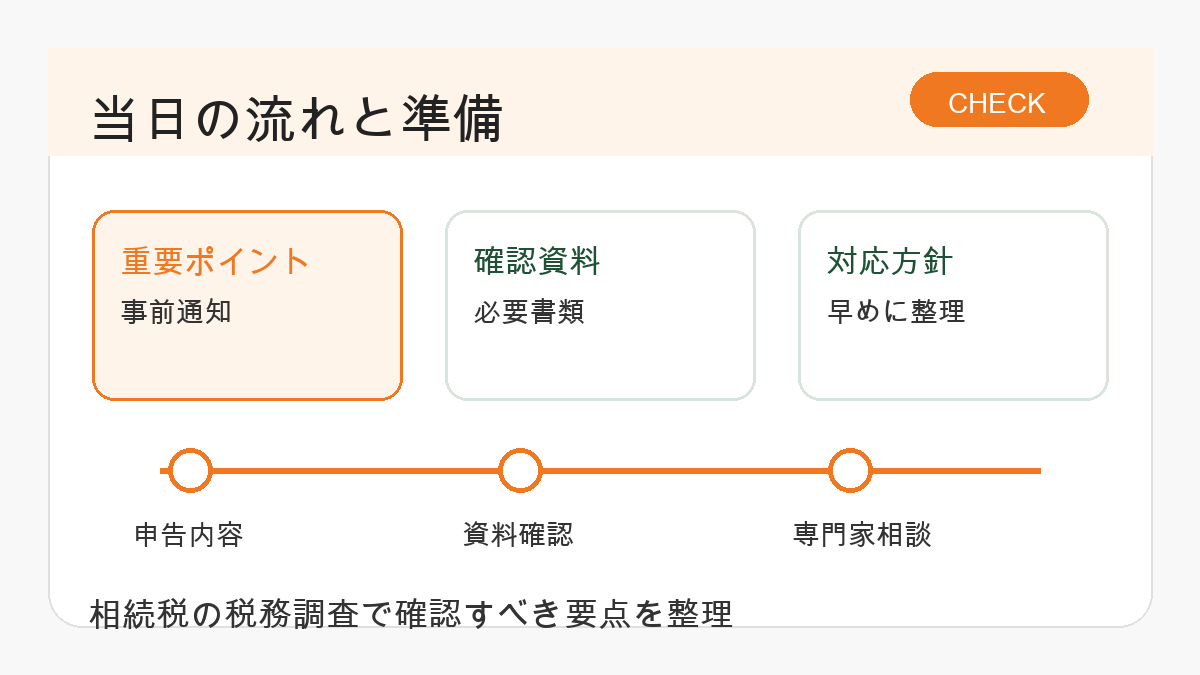 税務調査の連絡が来たら？当日の流れと事前準備の完全ガイドの図解