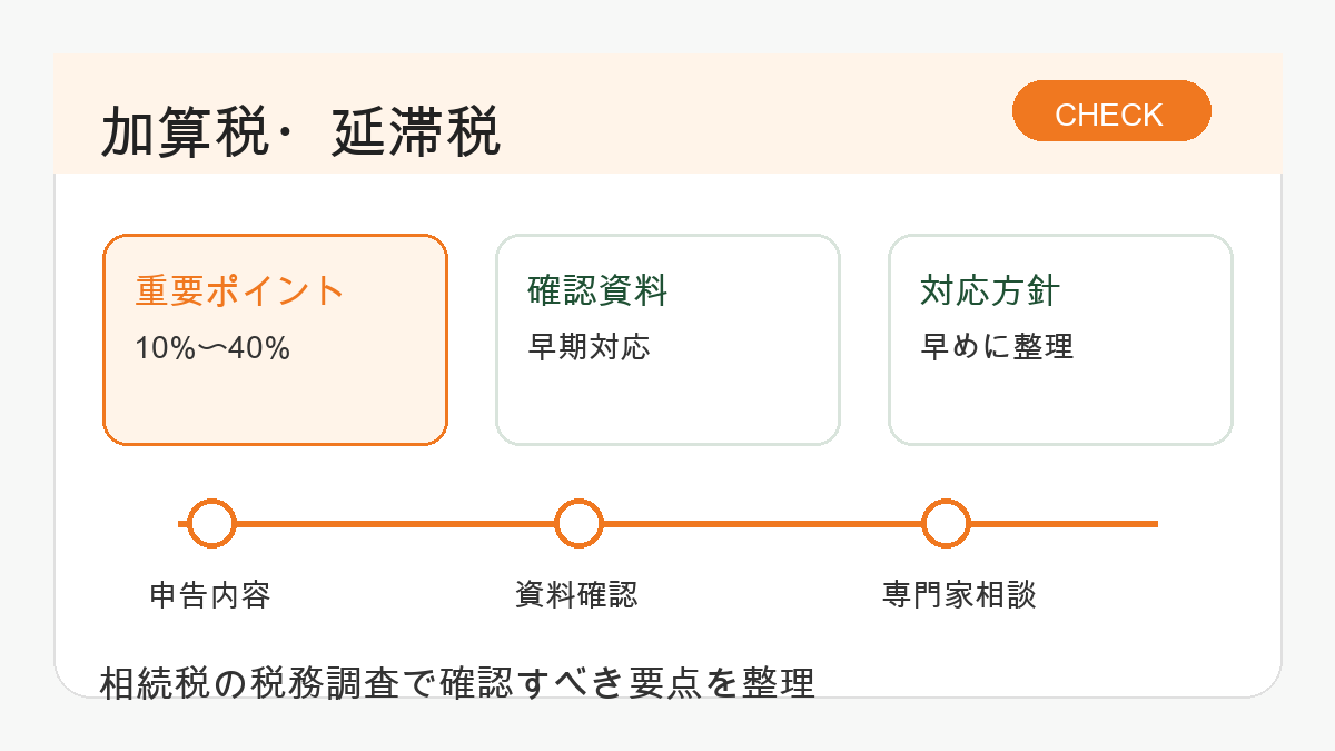 申告漏れが発覚した場合のペナルティ｜加算税・延滞税の種類の図解