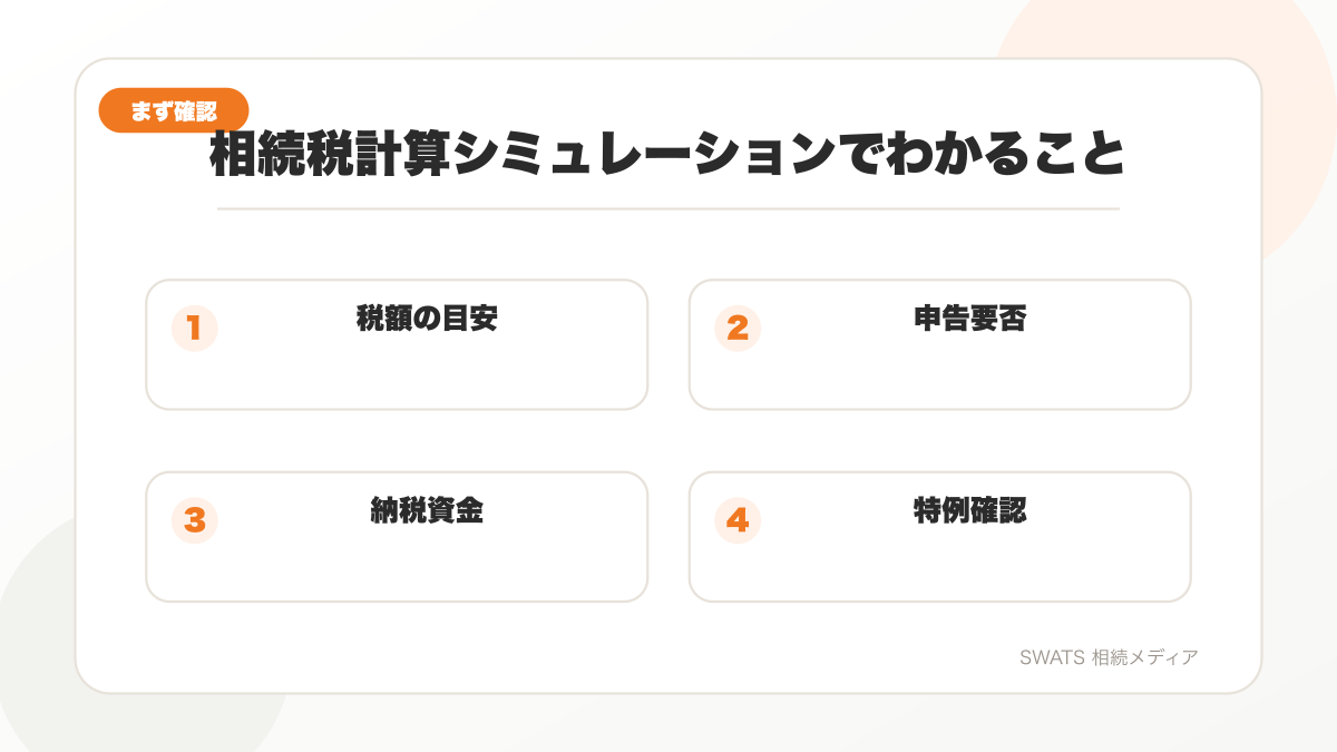 相続税の計算シミュレーションで確認できる税額の目安と申告要否の図解