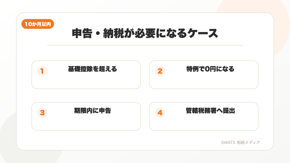 相続税の申告と納税が必要になるケースを整理した図解