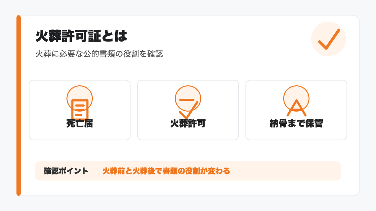 火葬許可証とは何かをまとめた図解