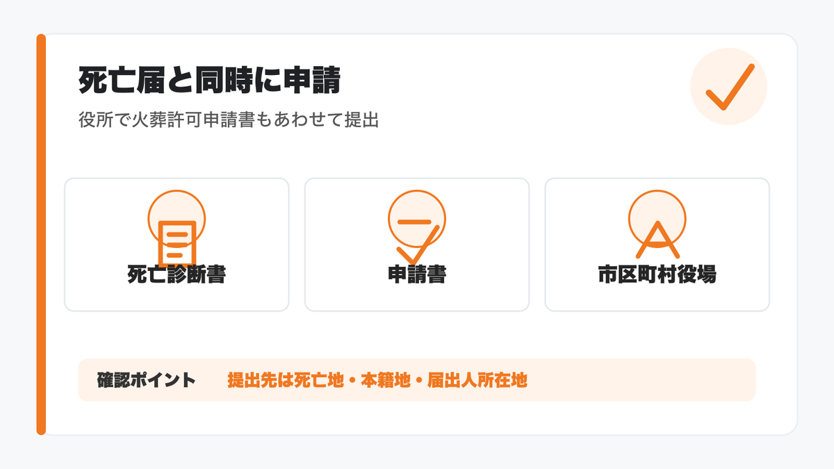 火葬許可証を死亡届と同時に申請する流れの図解