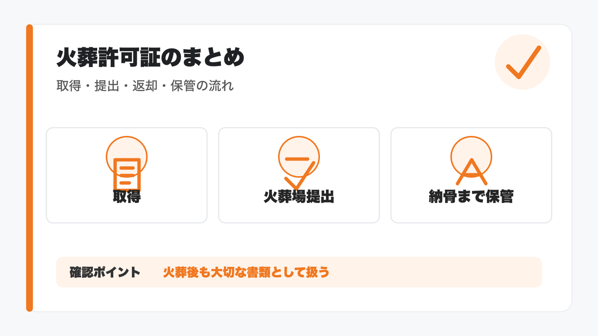 火葬許可証の要点まとめの図解