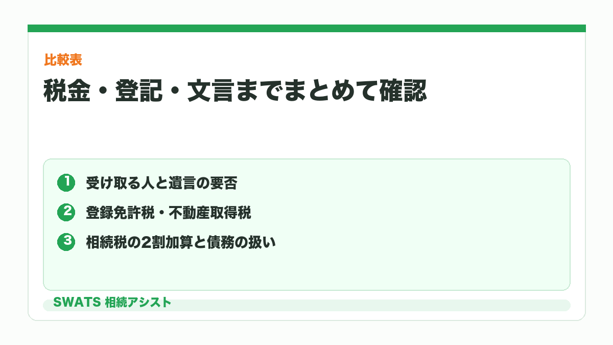 遺贈と相続の違いを税金や登記で比較する図解