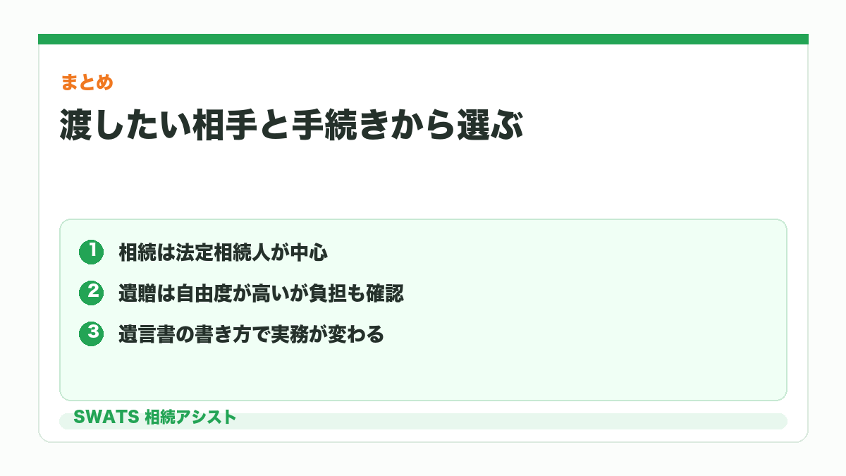遺贈と相続の違いのまとめ図解