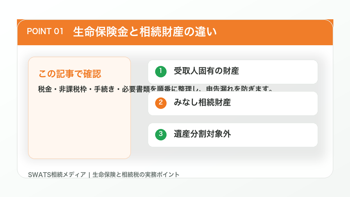 生命保険金と相続財産の違いの図解