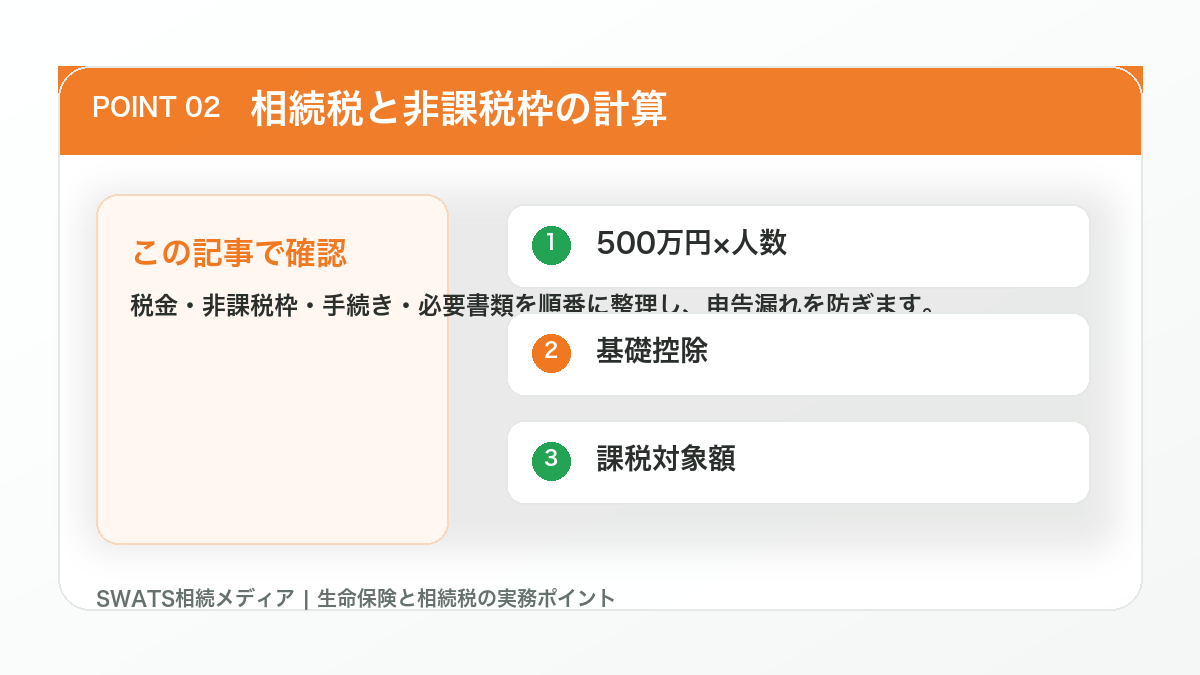 相続税と非課税枠の計算の図解
