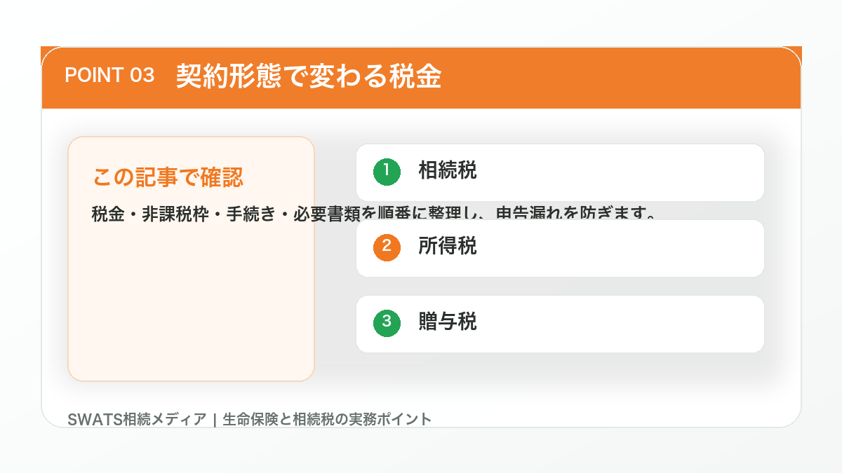 契約形態で変わる税金の図解