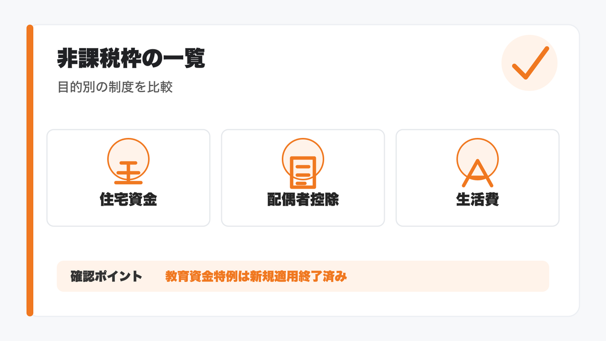生前贈与で使える非課税制度の一覧図解