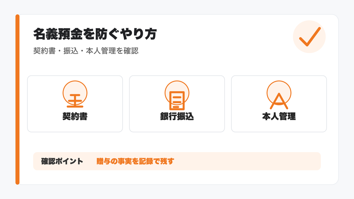 名義預金を防ぐ生前贈与の正しいやり方の図解
