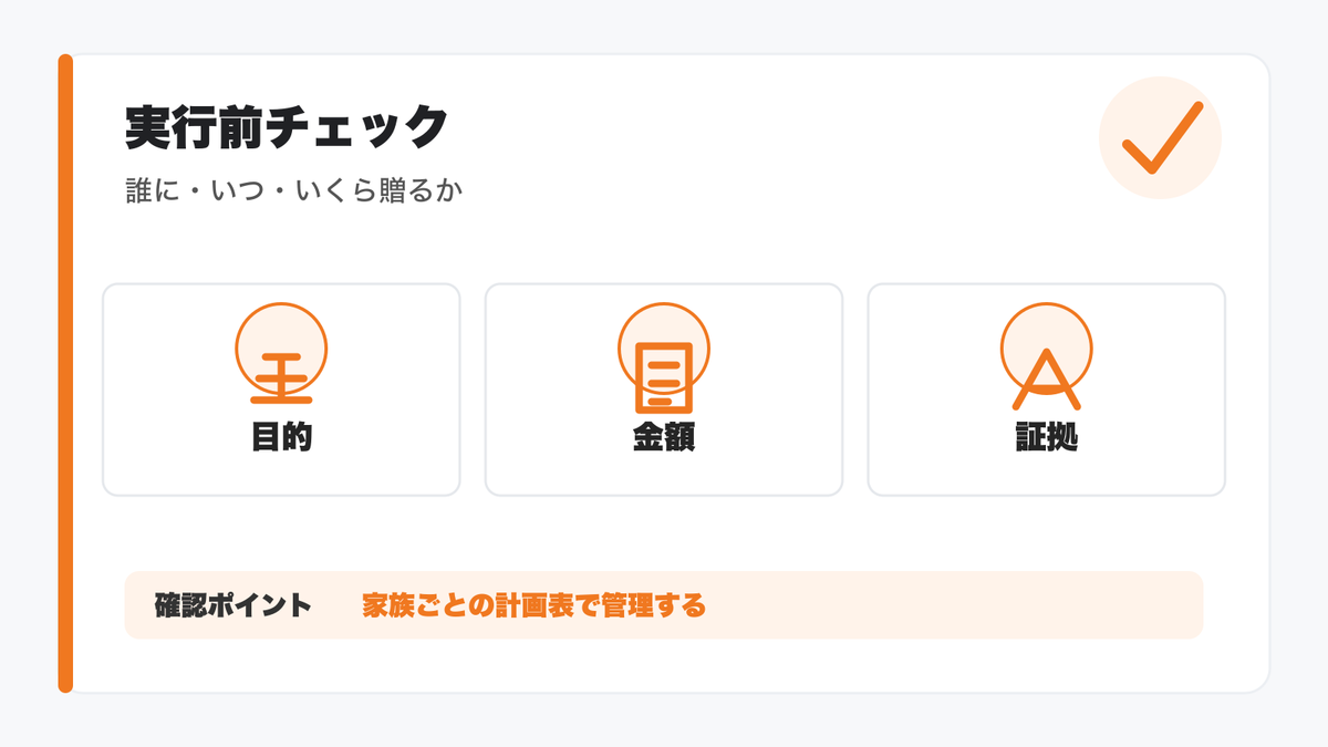 生前贈与を始める前のチェックリスト図解