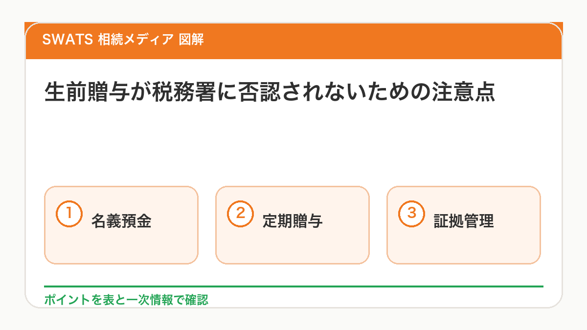 生前贈与が税務署に否認されないための注意点を図解