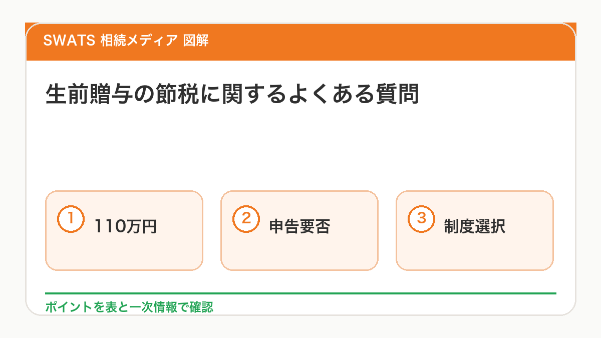 生前贈与の節税に関するよくある質問を図解
