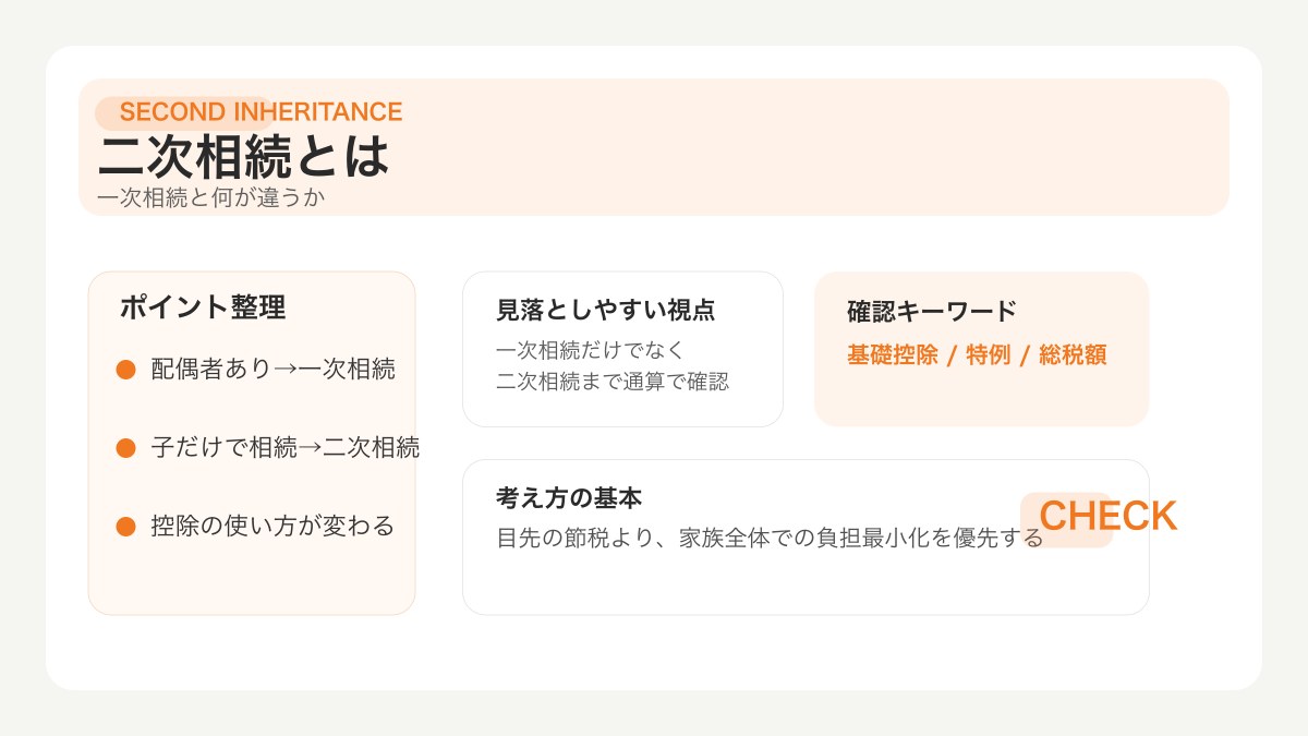 二次相続と一次相続の違いを整理した図解