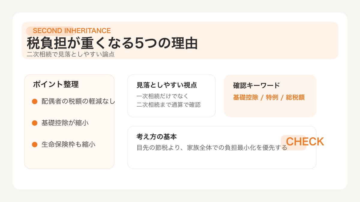 二次相続で相続税負担が重くなる5つの理由を整理した図解