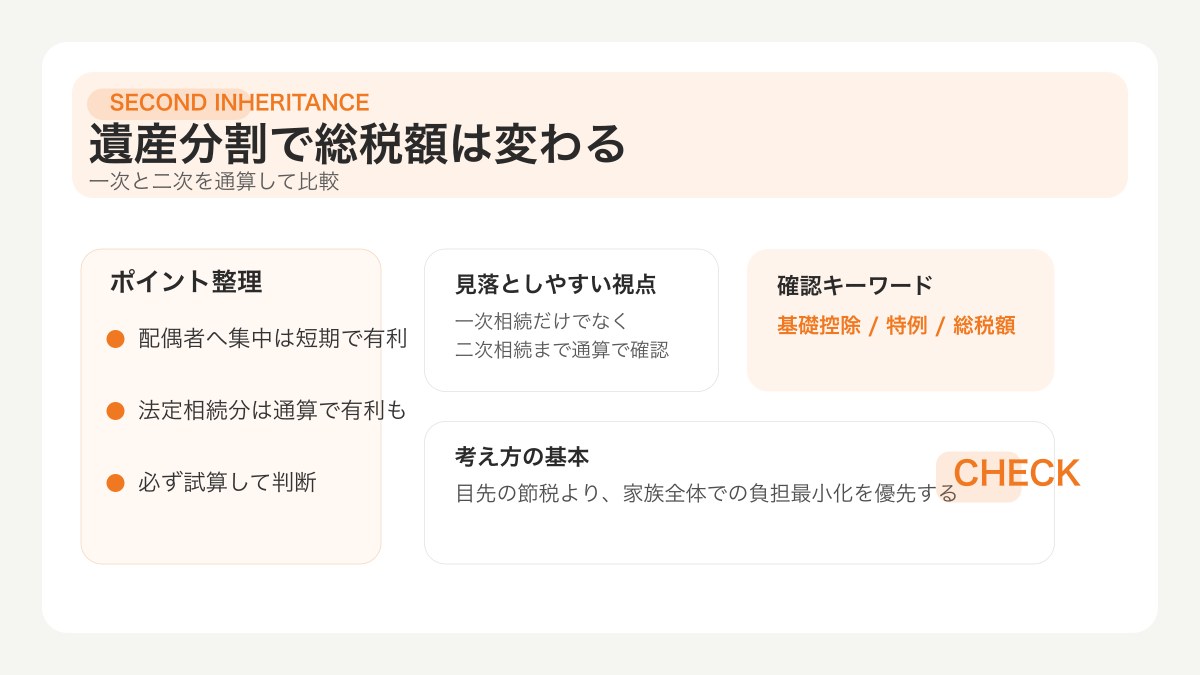 二次相続の比較シミュレーションを整理した図解