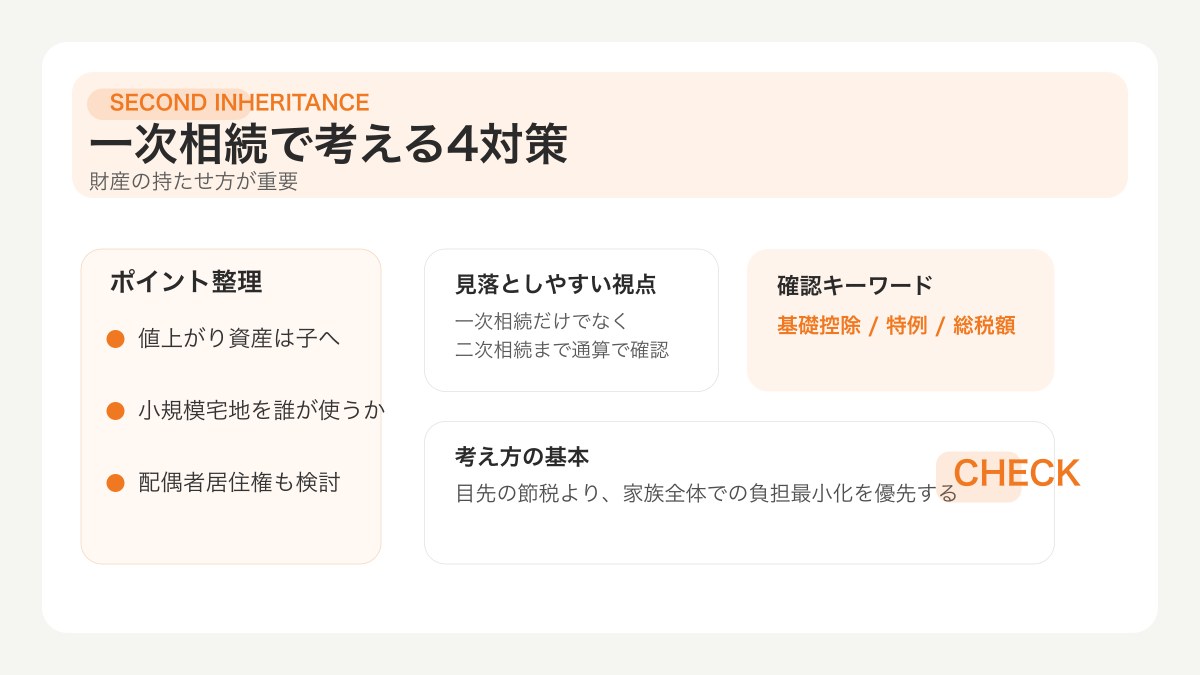 一次相続で行うべき4つの対策ポイントを整理した図解