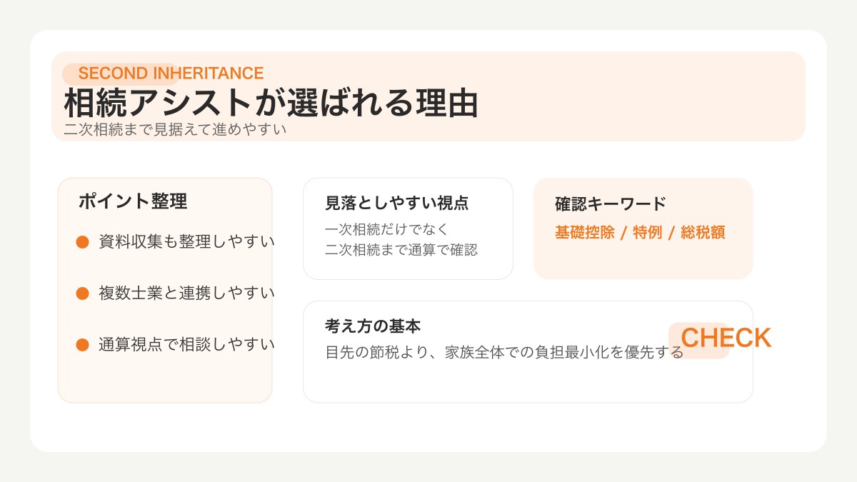 相続アシストが選ばれる理由を整理した図解