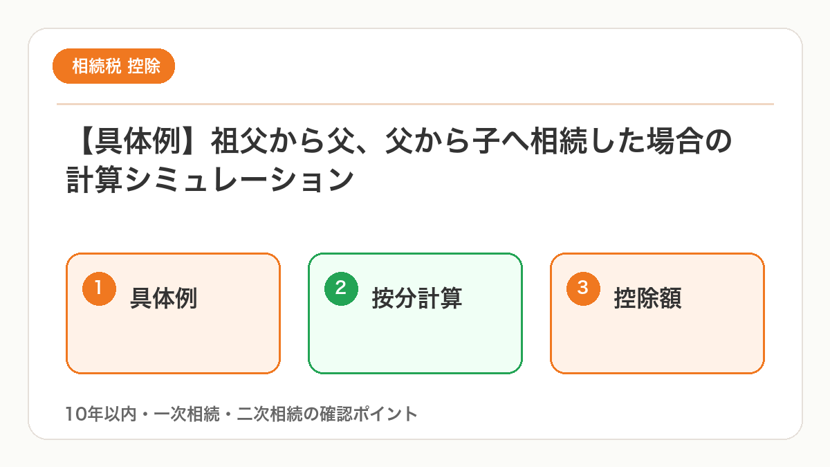 祖父から父、父から子へ相続した場合の相次相続控除シミュレーションを図解
