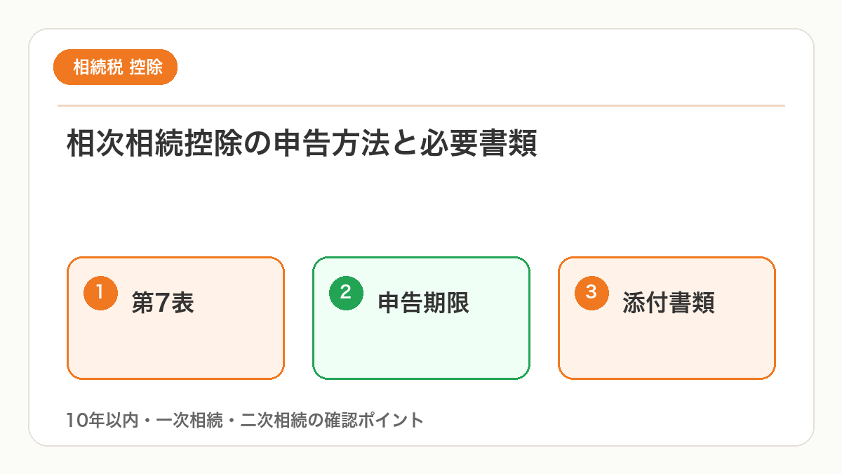 相次相続控除の申告方法と必要書類を図解