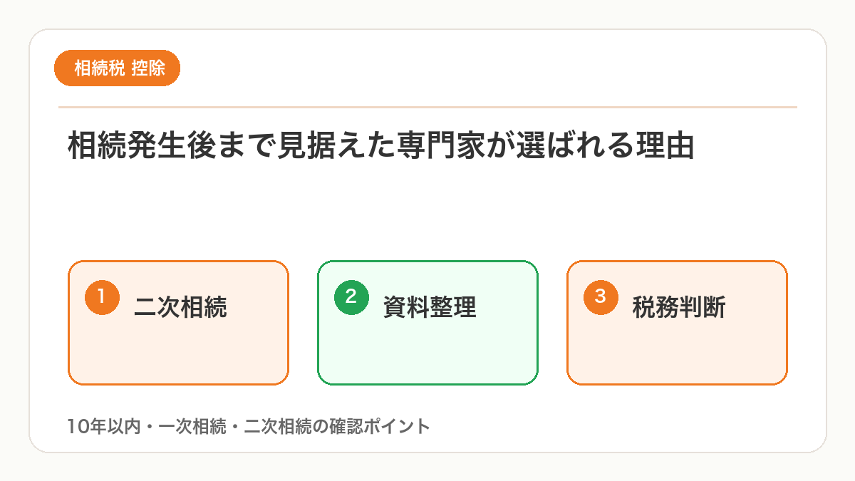 相続発生後まで見据えた専門家が選ばれる理由を図解