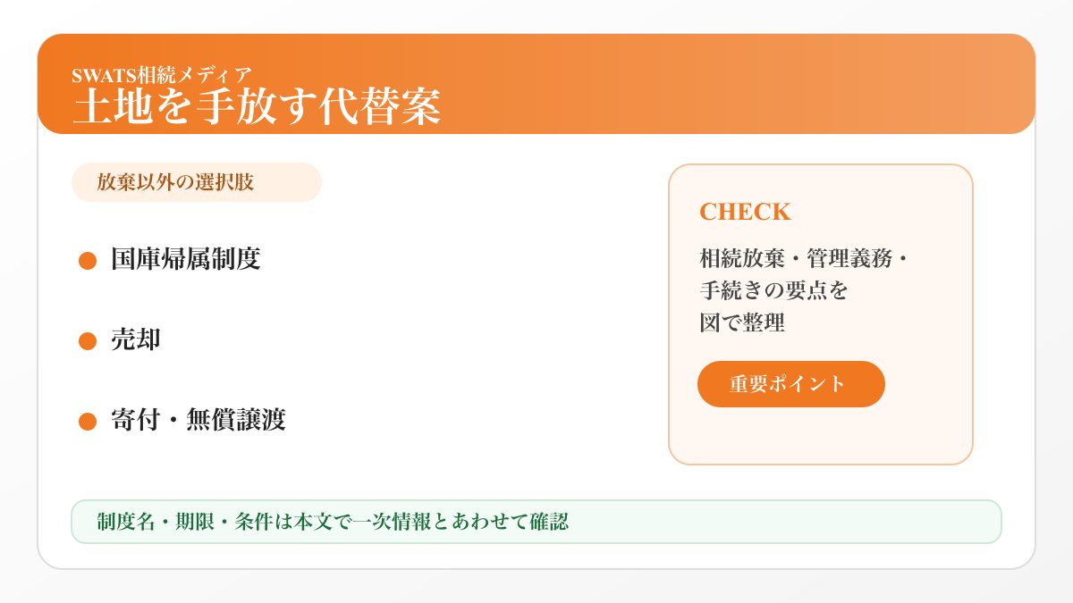 相続放棄以外で不要な土地を手放す方法を整理した図解