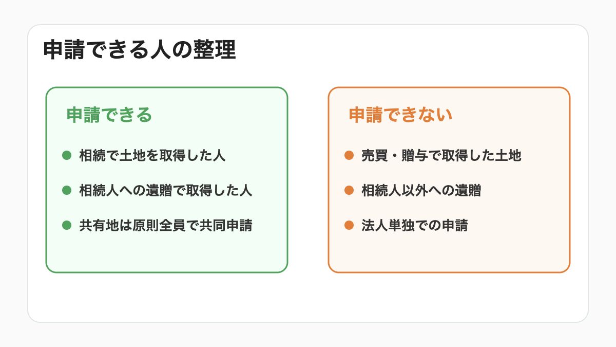 相続土地国庫帰属制度を申請できる人とできない人を整理した図解