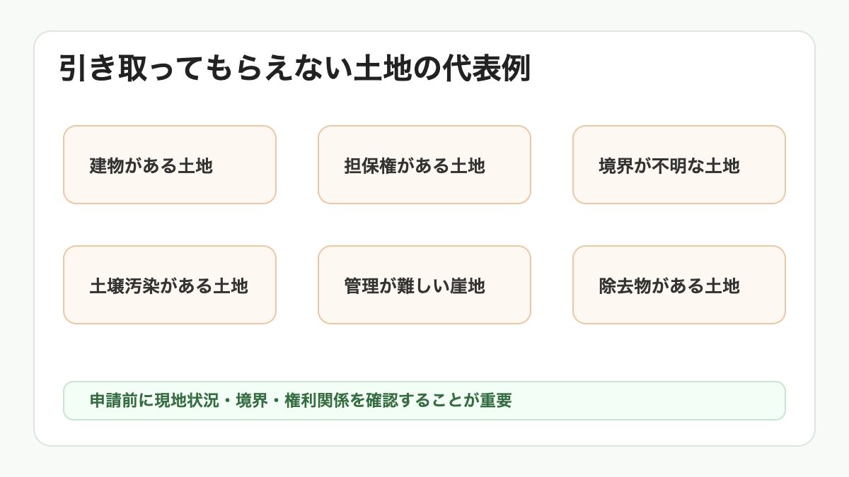 相続土地国庫帰属制度が使えない土地の代表例を整理した図解