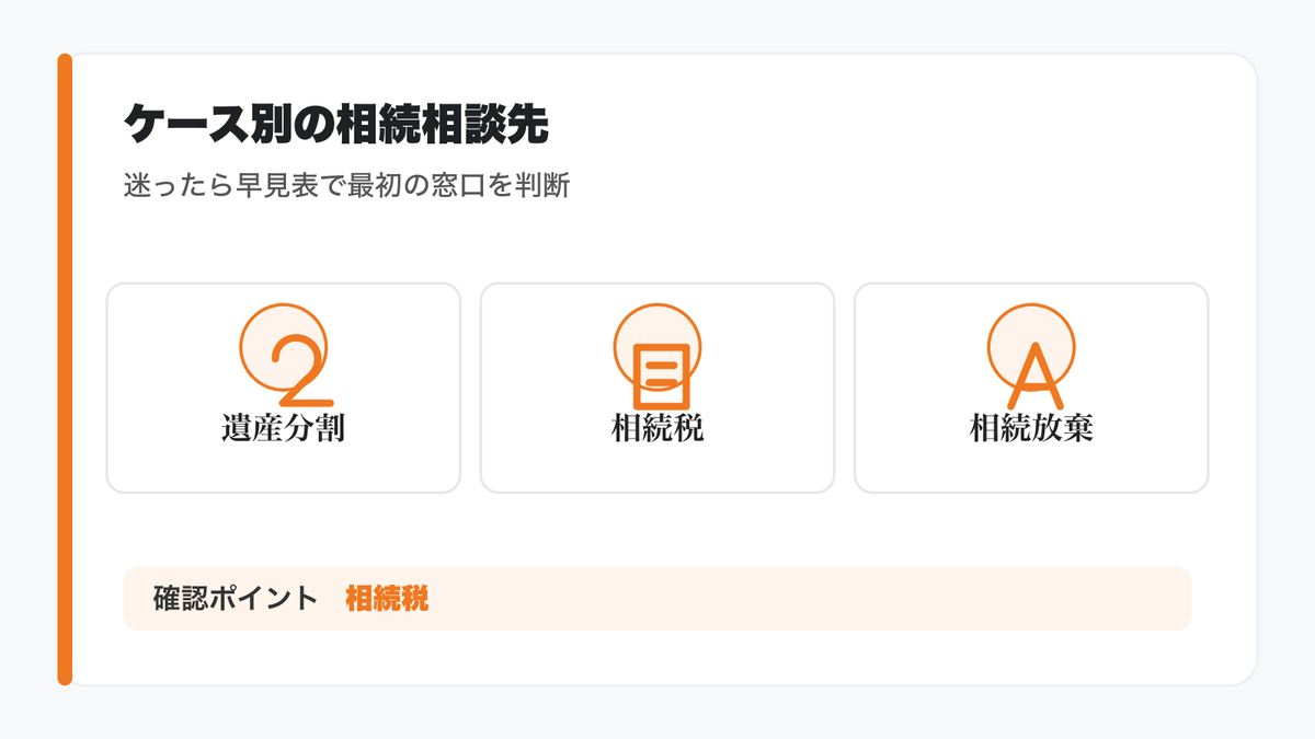 ケース別の相続相談先の早見表の図解