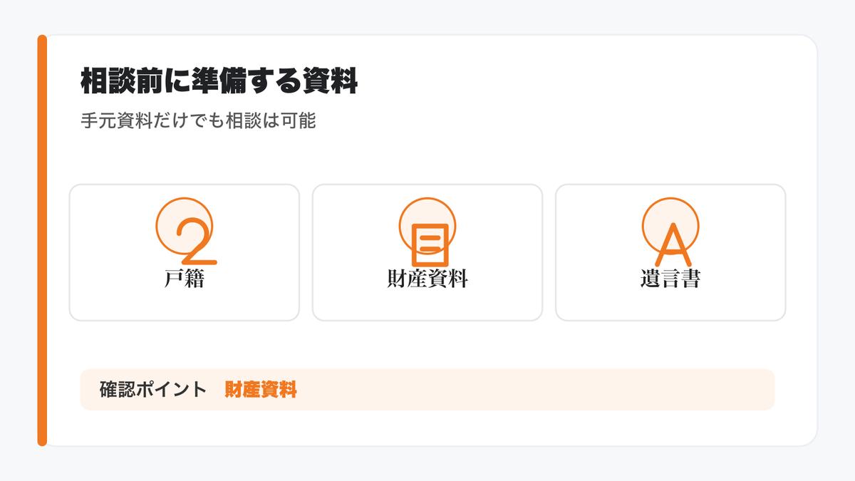 相続相談の前に準備しておくものの図解