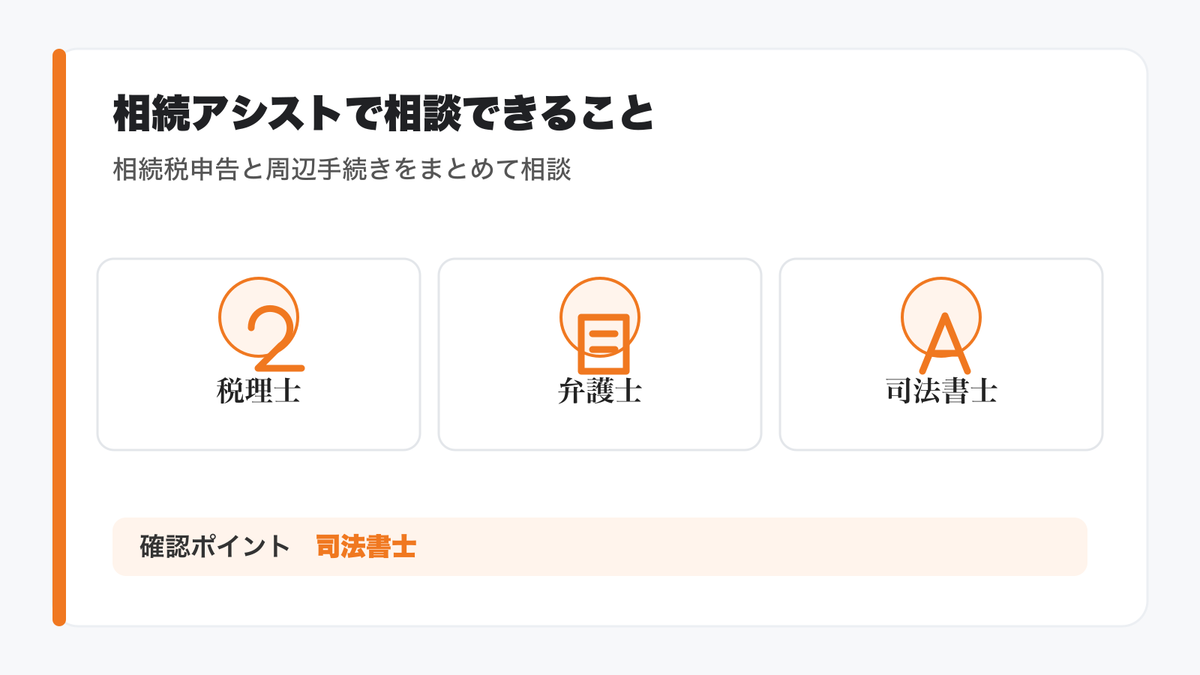 相続アシストなら相続税申告と周辺手続きをまとめて相談できるの図解