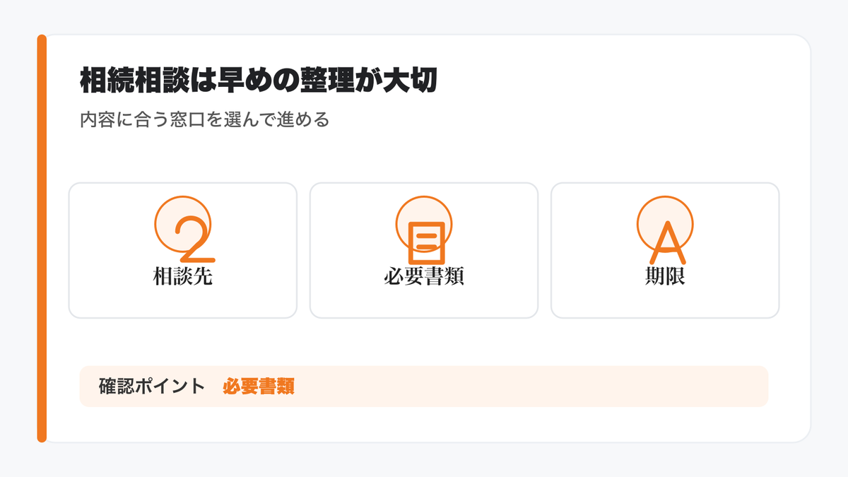 相続相談は早めの整理が大切の図解