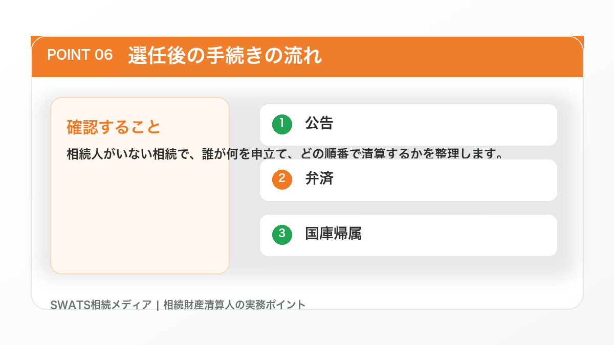 選任後の手続きの流れの図解