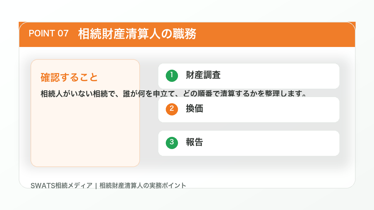 相続財産清算人の職務の図解