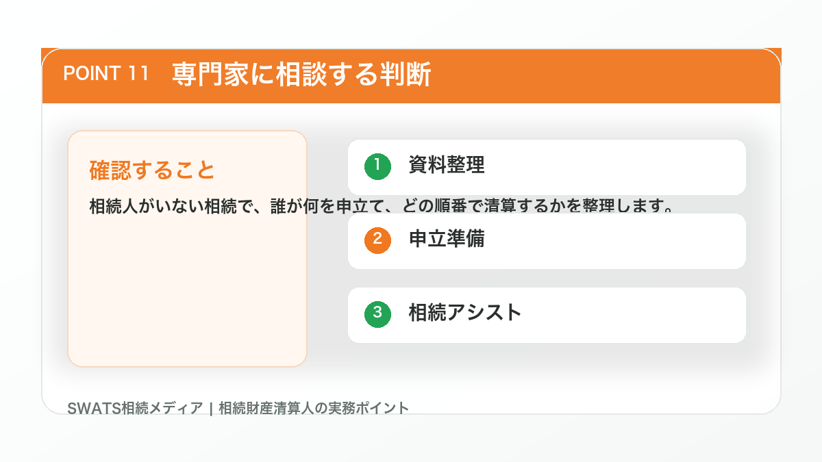 専門家に相談する判断の図解