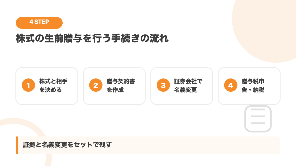 株式の生前贈与の手続きの流れを示す図解