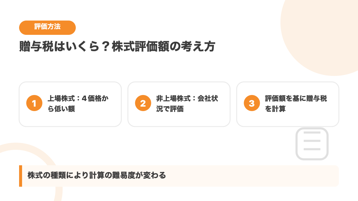 株式評価額と贈与税の計算方法を示す図解