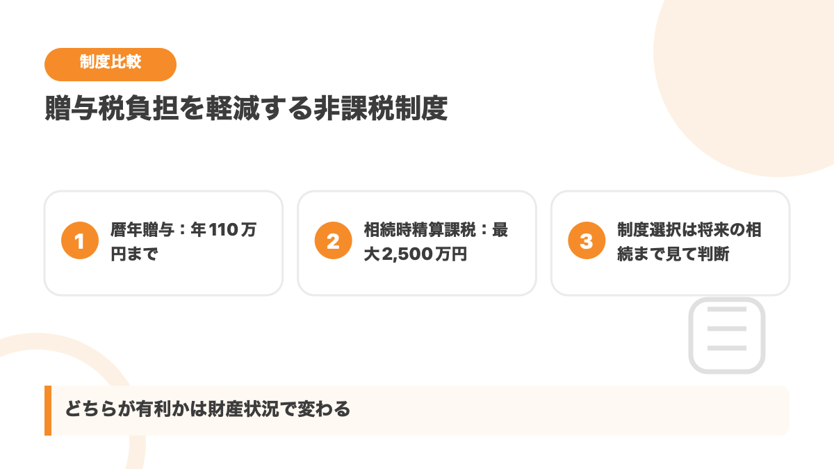 贈与税の非課税制度を比較する図解